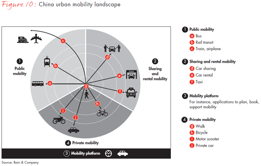 china-new-mobility-study-fig10_embed