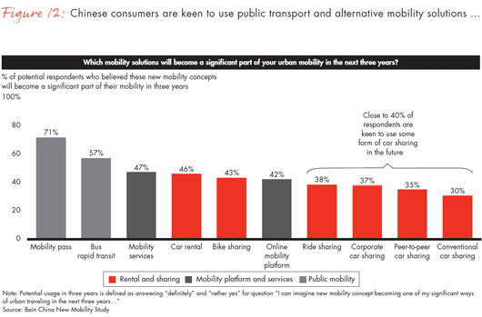 china-new-mobility-study-fig12_embed