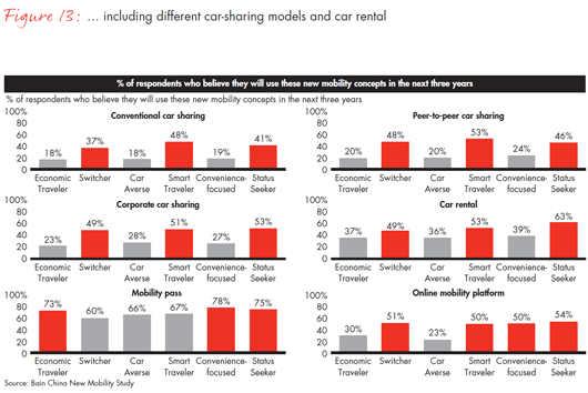 china-new-mobility-study-fig13_embed