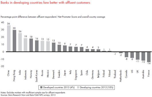 customer-loyalty-in-retail-banking-2013-fig-03_embed