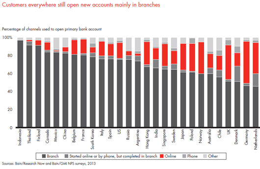 customer-loyalty-in-retail-banking-2013-fig-08_embed