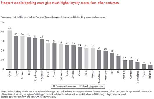 customer-loyalty-in-retail-banking-2013-fig-14_embed