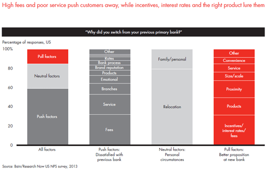 customer-loyalty-in-retail-banking-2013-fig-18_embed