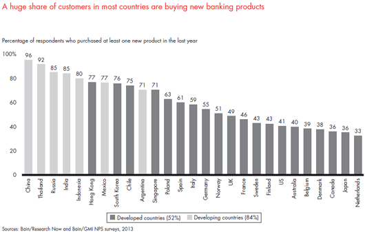 customer-loyalty-in-retail-banking-2013-fig-20_embed