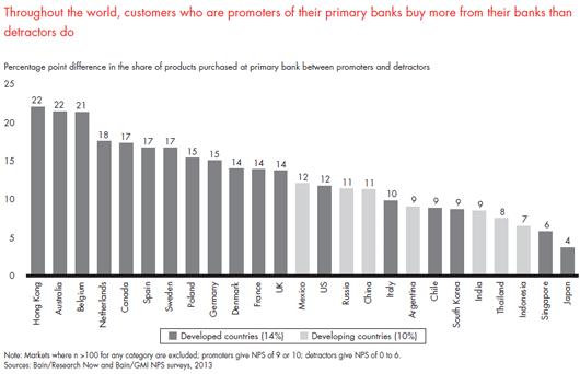 customer-loyalty-in-retail-banking-2013-fig-23_embed
