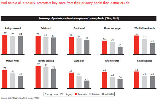customer-loyalty-in-retail-banking-2013-fig-24_embed