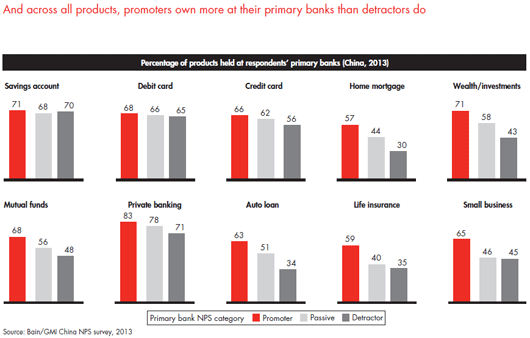customer-loyalty-in-retail-banking-2013-fig-26_embed