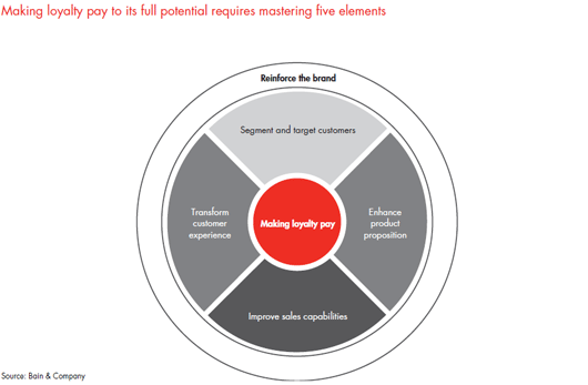 customer-loyalty-in-retail-banking-2013-fig-27_embed