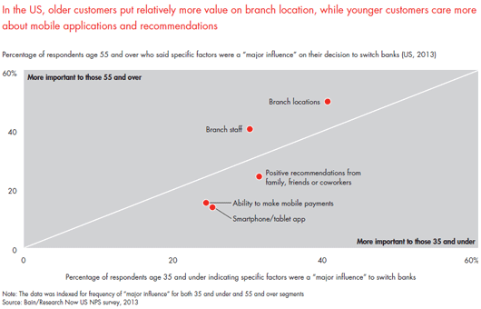 customer-loyalty-in-retail-banking-2013-fig-28_embed