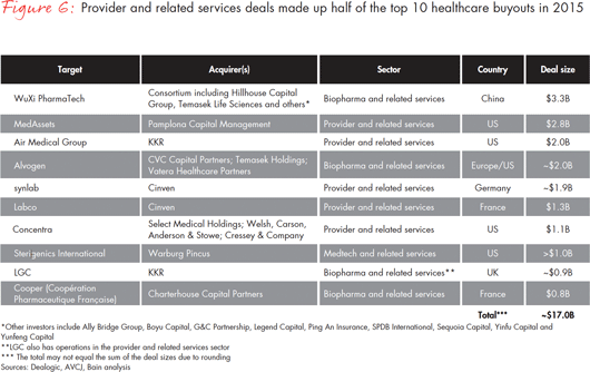 global-healthcare-private-equity-2016-fig-06_embed