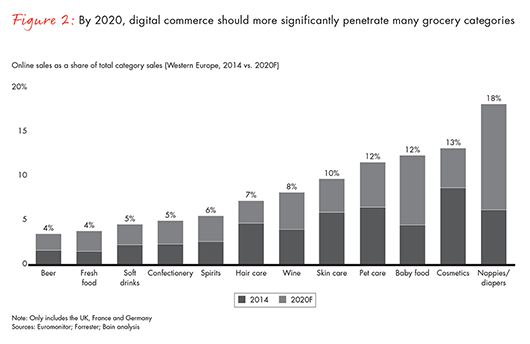 how-brands-can-prepare-for-european-retailing-tectonic-shifts-fig02_embed
