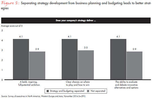 strategic-planning-that-produces-real-strategy-fig-02_embed