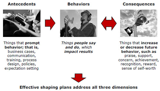 changing-behaviors-to-deliver-figure-01.jpg