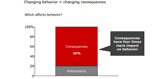 changing-behaviors-to-deliver-figure-02.jpg