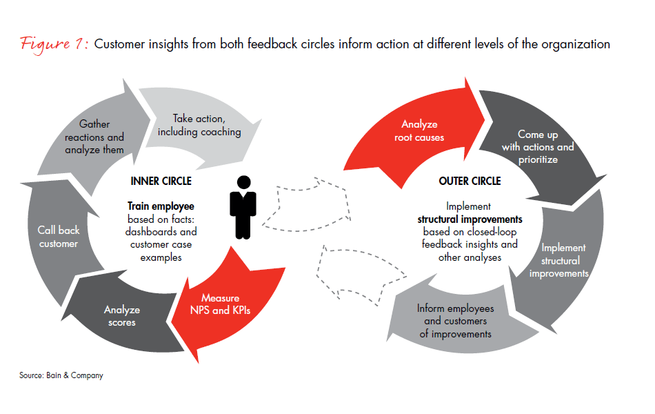 li-from-feedback-to-action-fig-01_embed