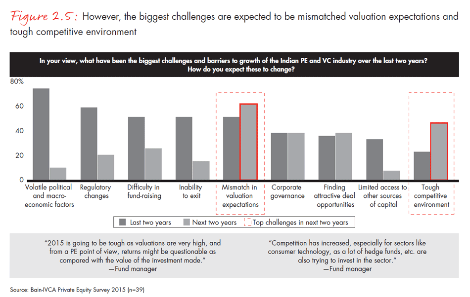 india-private-equity-report-2015-fig0205_embed