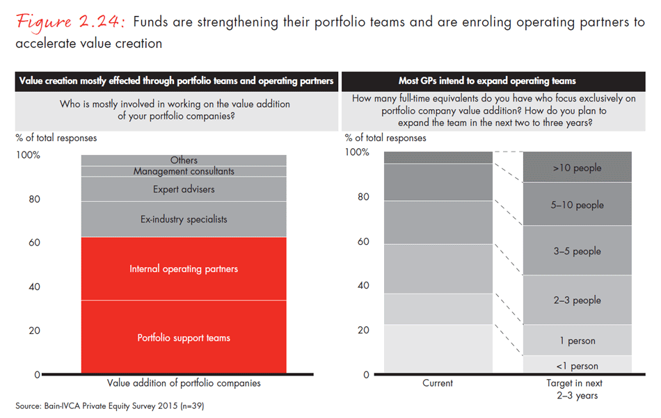 india-private-equity-report-2015-fig0224_embed