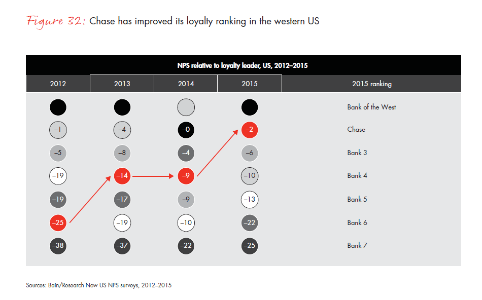 customer-loyalty-in-retail-banking-2015-infographic-fig-32_embed