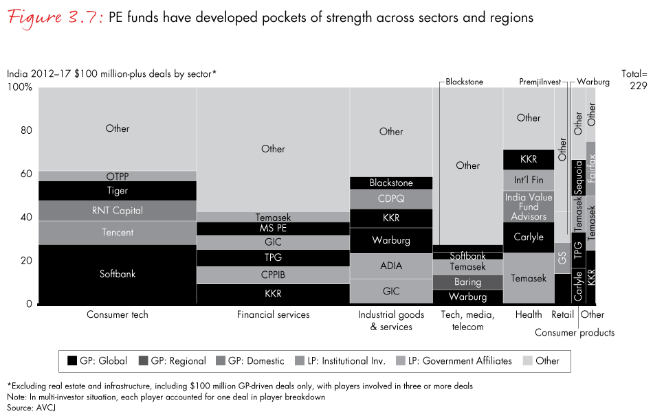 india-private-equity-2018-fig03-07_embed