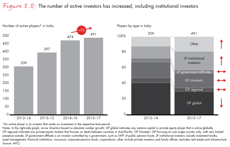 india-private-equity-2018-fig03-08_embed