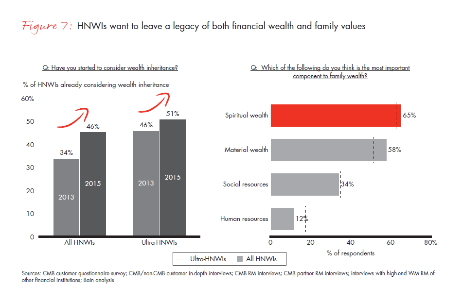 the-evolution-of-chinas-private-wealth-market-fig-07_embed
