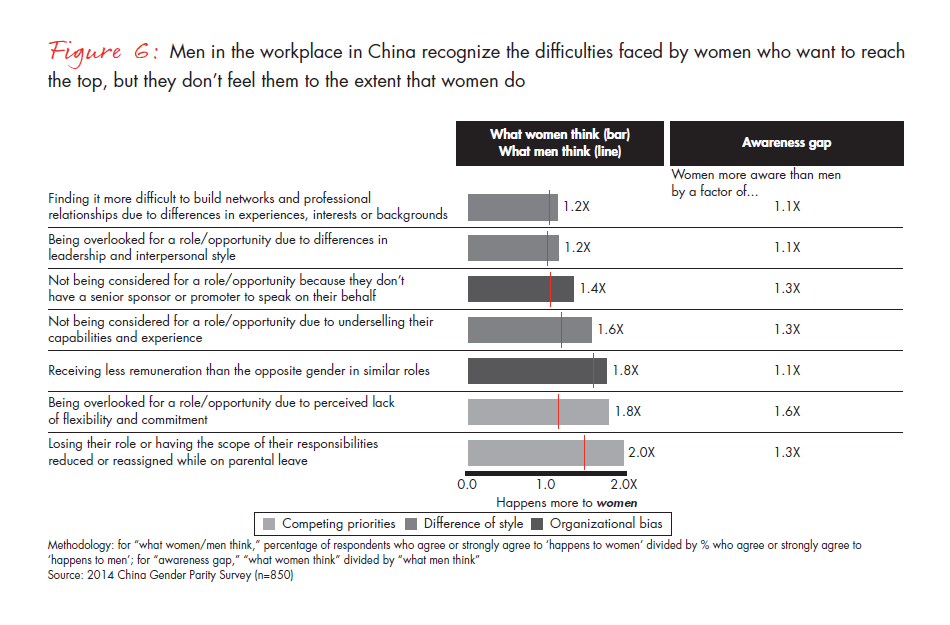advancing-gender-parity-in-china-fig-06_embed