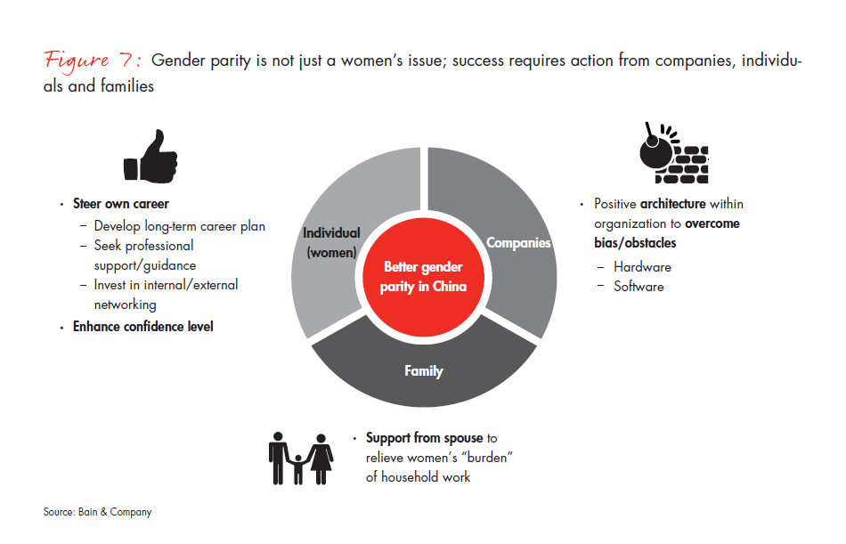 advancing-gender-parity-in-china-fig-07_embed