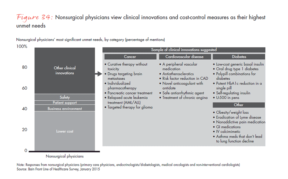 frontline-of-healthcare-2015-fig-34_embed