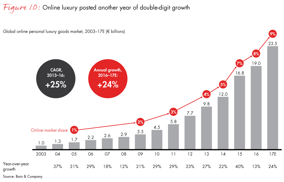 luxury-goods-report-2017-fig10_embed
