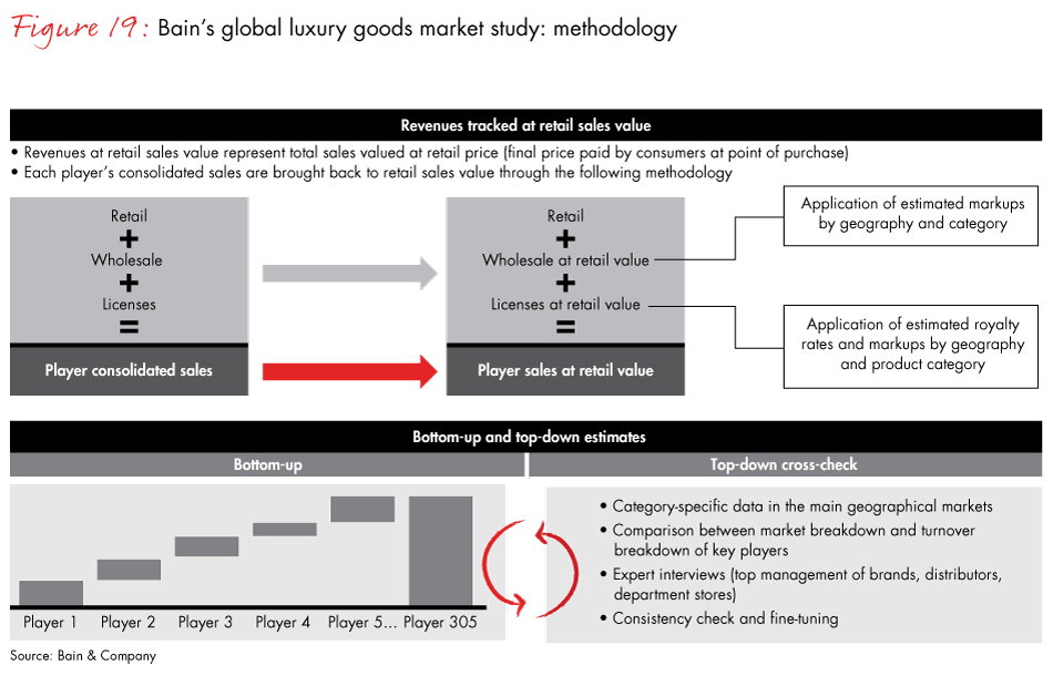 luxury-goods-report-2017-fig19_embed