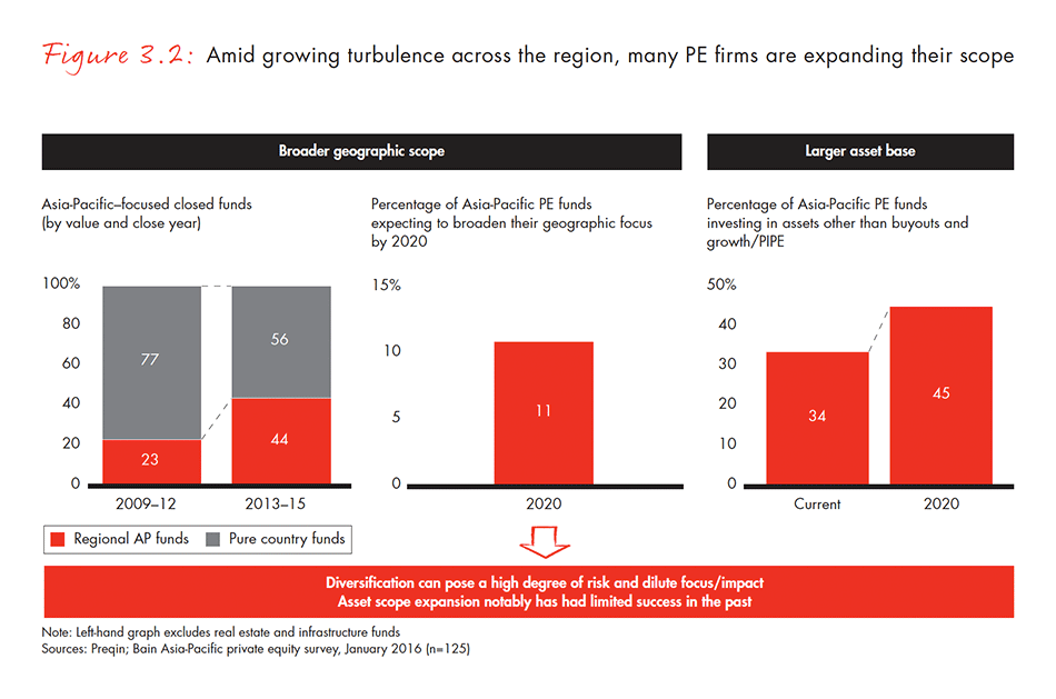 asia-pacific-private-equity-report-2016-fig-03-02_embed