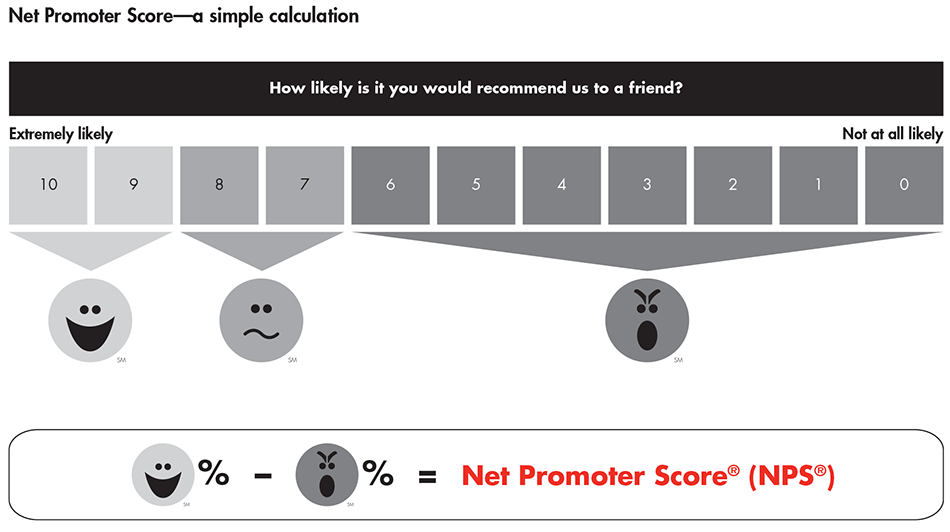 introducing-the-net-promoter-system-fig02_embed
