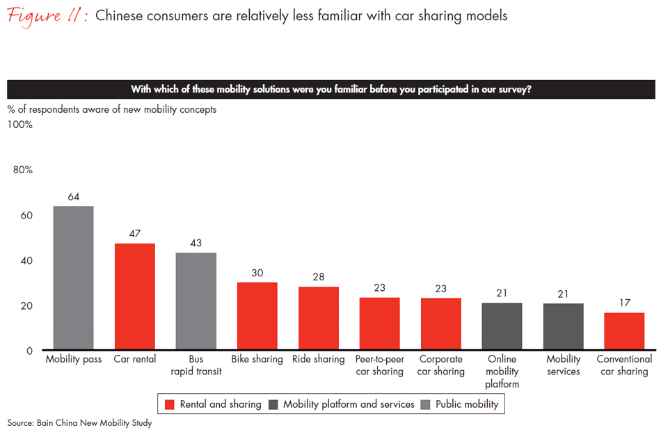 china-new-mobility-study-fig11_embed