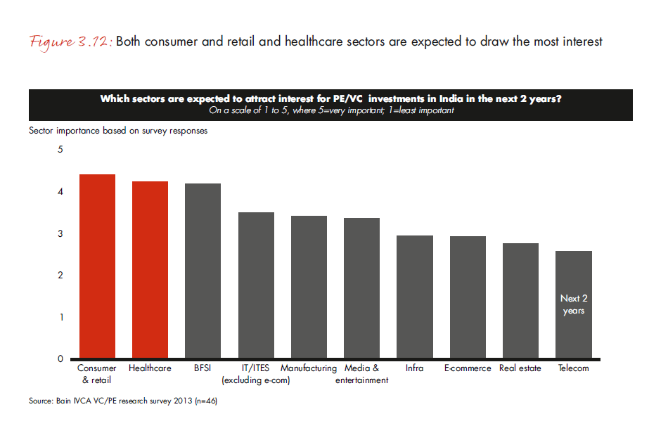 india-pe-report-2013-fig-3-12_embed