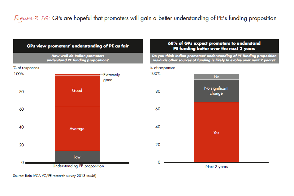 india-pe-report-2013-fig-3-16_embed