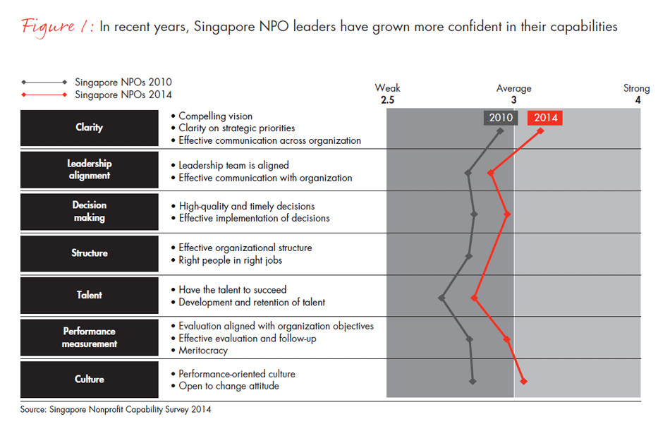 singapore-non-profits-fig01_embed