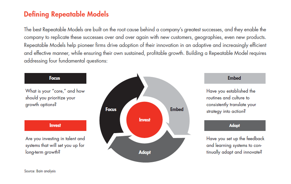 growing-prosperity-defining-repeatable-models_embed
