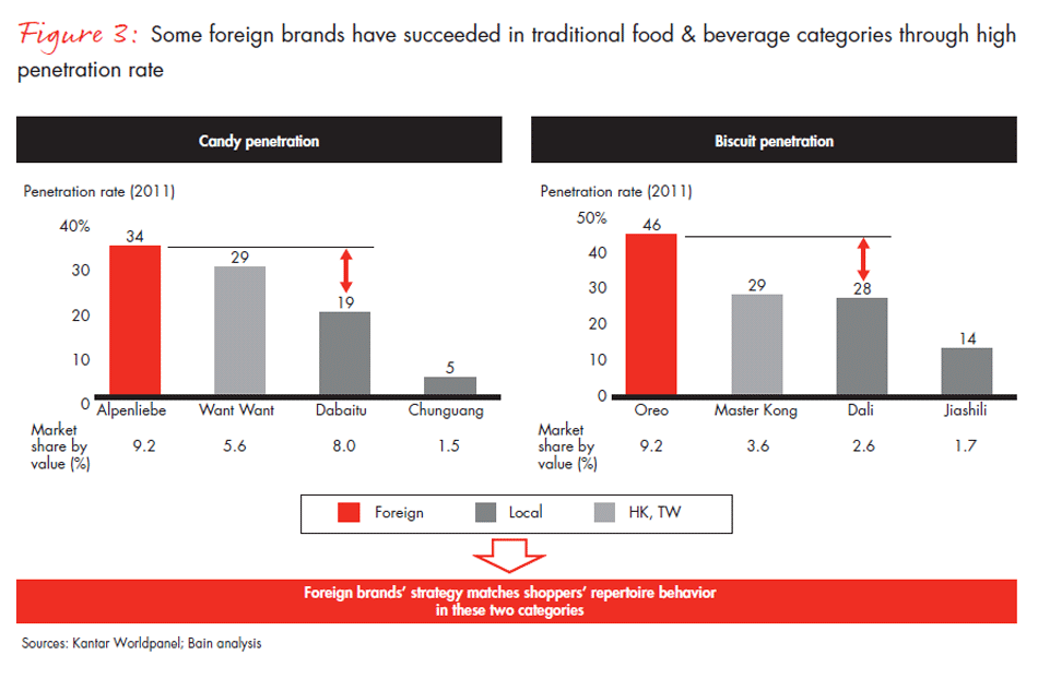 foreign-versus-local-brands-fig-03_embed