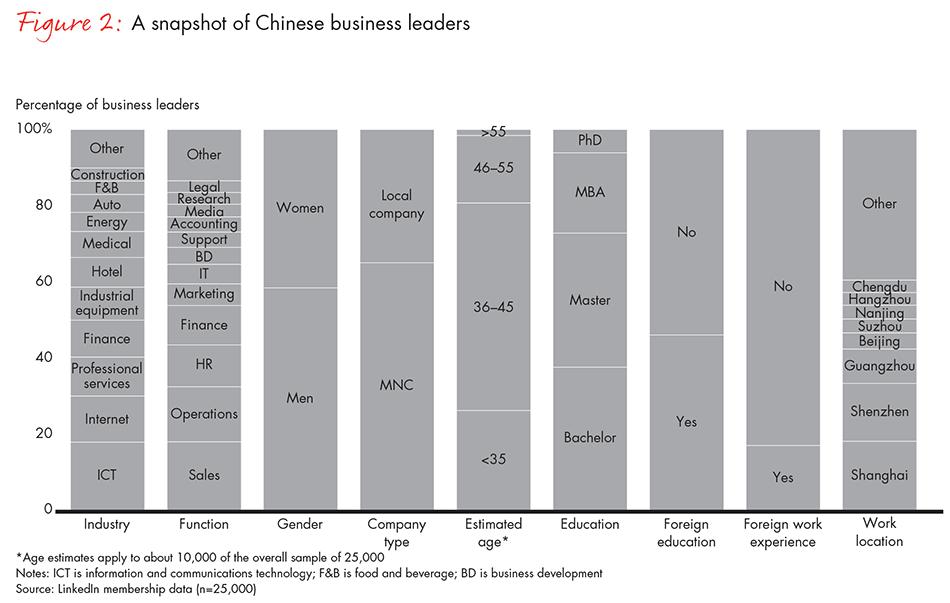 china-leadership-report-fig2_embed