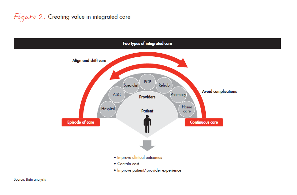 opportunities-in-integrated-care-for-pharma-fig-02_embed