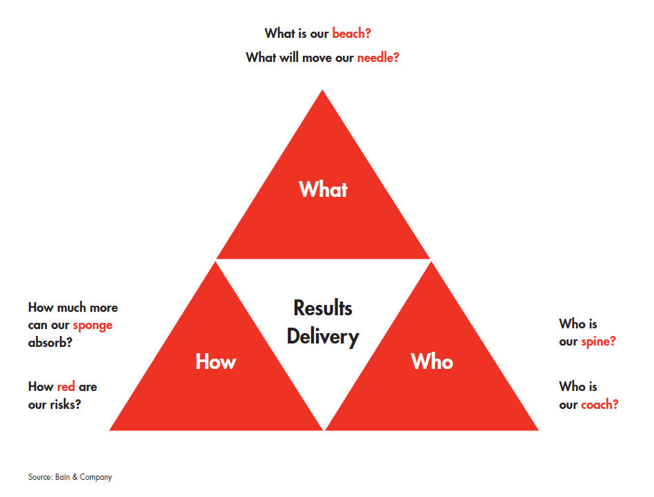 the-what-why-and-how-of-delivering-results-fig-02_embed