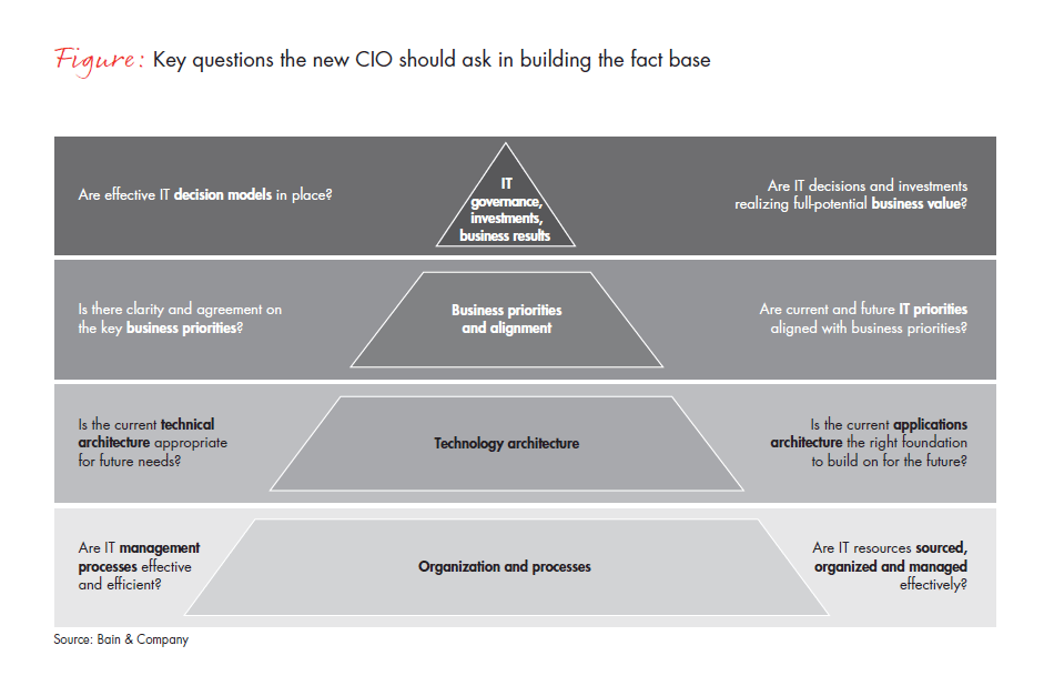 the-new-cios-quick-start-manual-fig-01_embed