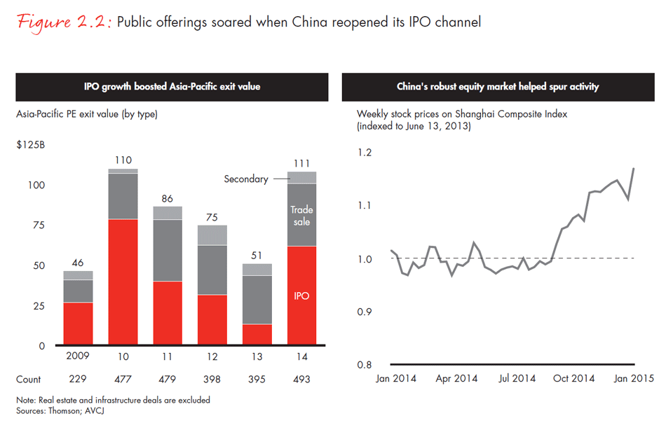 asia-pacific-private-equity-2015-fig0202_embed