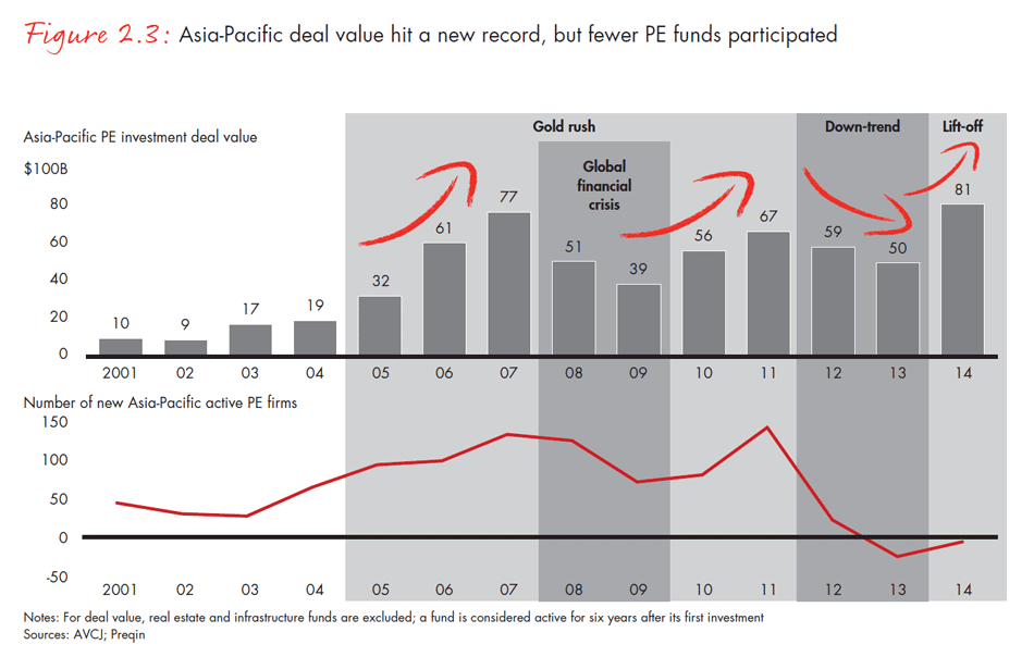 asia-pacific-private-equity-2015-fig0203_embed