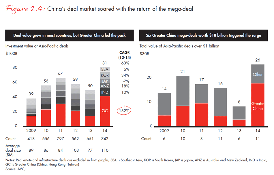 asia-pacific-private-equity-2015-fig0204_embed