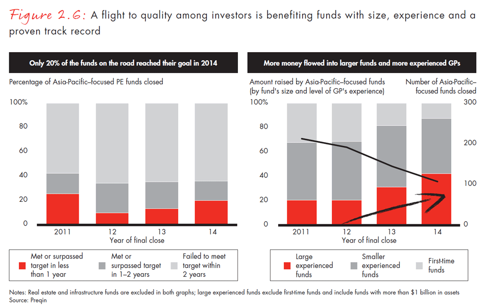 asia-pacific-private-equity-2015-fig0206_embed