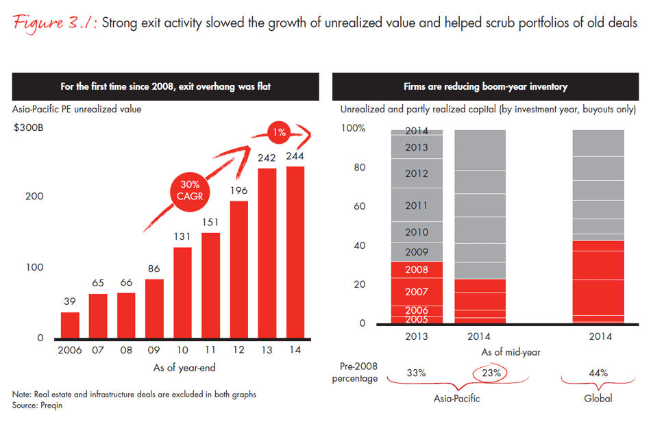 asia-pacific-private-equity-2015-fig0301_embed