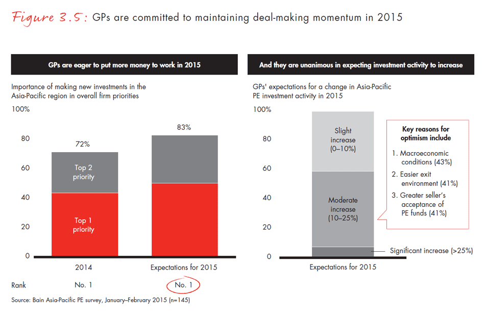 asia-pacific-private-equity-2015-fig0305_embed