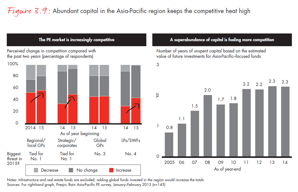 asia-pacific-private-equity-2015-fig0309_embed