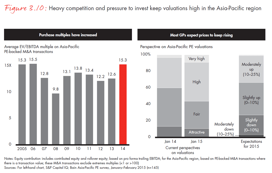 asia-pacific-private-equity-2015-fig0310_embed